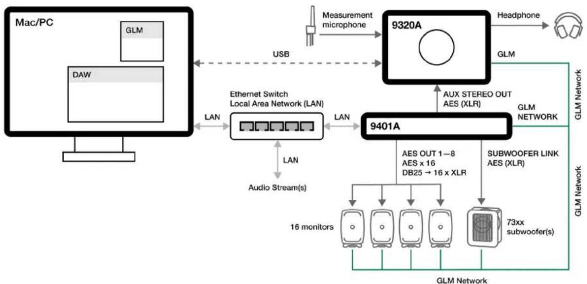 GENELEC 9401A - Connections - 4