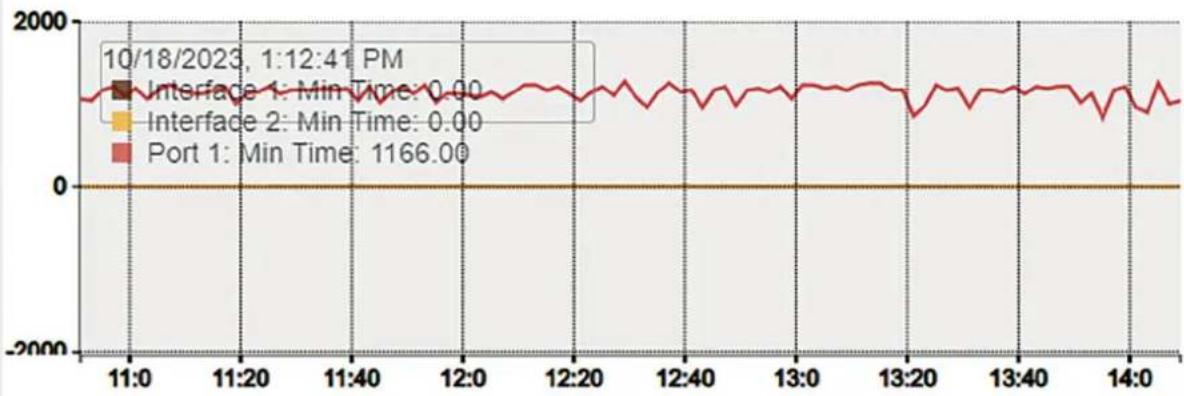 GENELEC 9401A - Statistics - 1