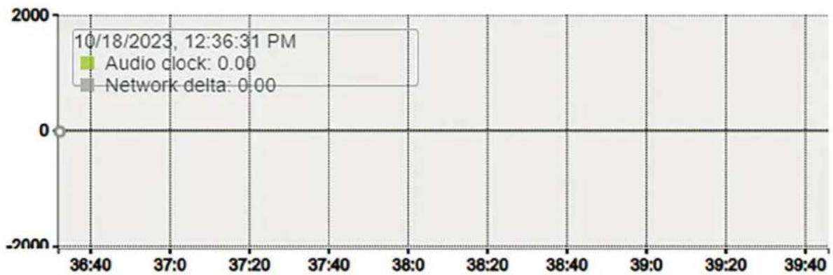 GENELEC 9401A - Network - 1