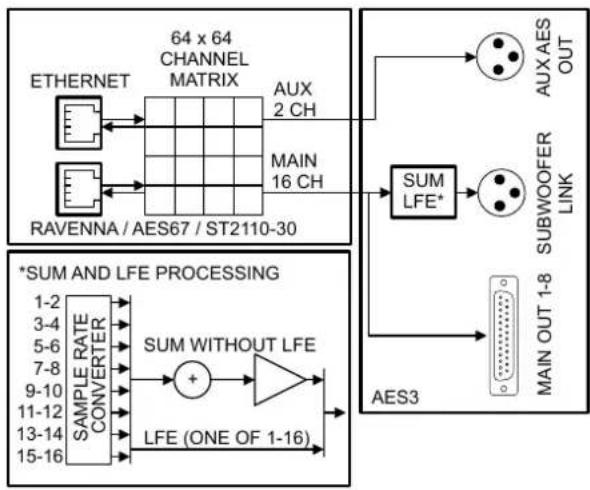 GENELEC 9401A - Connections - 1