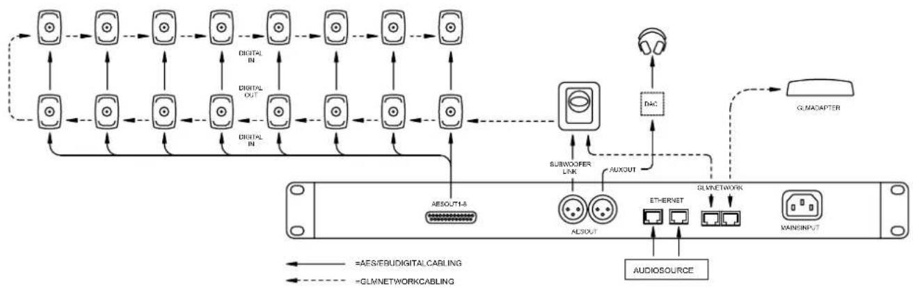 GENELEC 9401A - Connections - 2