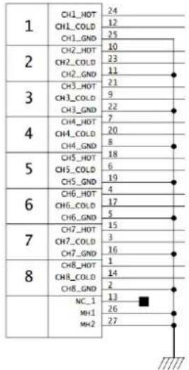 1 CH1_HOT CH1_COLD CH1_GND 2 CH2_HOT CH2_COLD CH2_GND 3 CH3_HOT CH3_COLD CH3_GND 4 CH4_HOT CH4_COLD CH4_GND 5 CH5_HOT CH5_COLD CH5_GND 6 CH6_HOT CH6_COLD CH6_GND 7 CH7_HOT CH7_COLD CH7_GND 8 CH8_HOT CH8_COLD CH8_GND NC_1 MH1 MH2 24 12 25 10 23 11 21 9 22 7 20 8 18 6 19 4 17 5 15 3 16 1 14 2 13 26 27