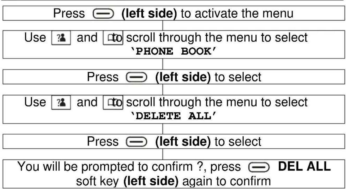 Press — (left side) to activate the menu Use ? and □ to scroll through the menu to select 'PHONE BOOK' Press — (left side) to select Use ? and □ to scroll through the menu to select 'DELETE ALL' Press — (left side) to select You will be prompted to confirm ?, press — DEL ALL soft key (left side) again to confirm