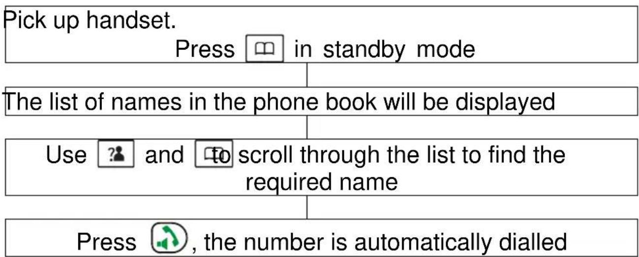 GEEMARC MyDECT 100+ - Dialling using a Phone Book Entry - 1