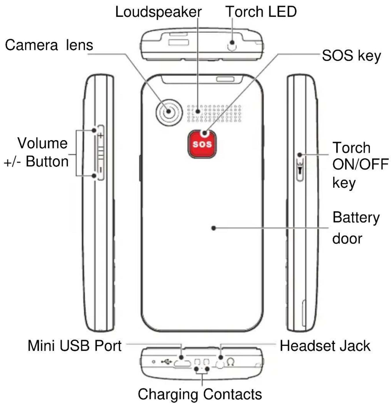 Loudspeaker Torch LED Camera lens SOS key Volume +/- Button SOS Torch ON/OFF key Battery door Mini USB Port Headset Jack Charging Contacts