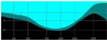CEDAR Studio 9 - Controlling the attenuation profile - 3