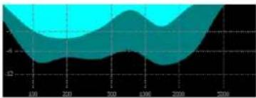 CEDAR Studio 9 - Controlling the attenuation profile - 5