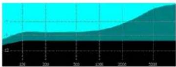 CEDAR Studio 9 - Controlling the attenuation profile - 4