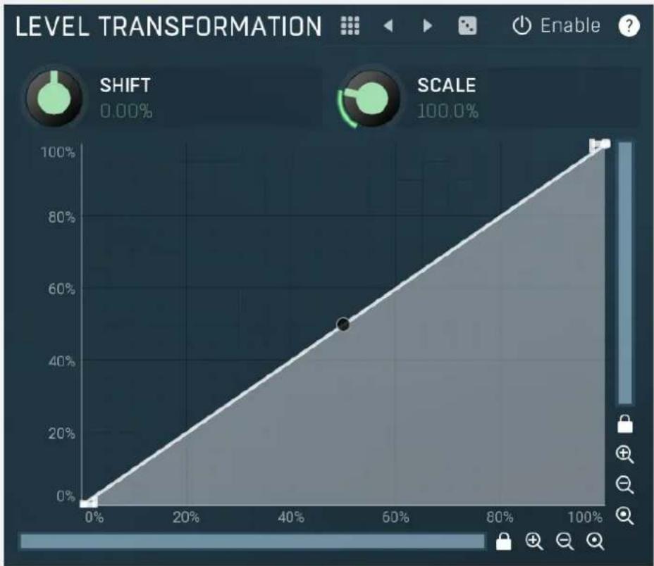 MeldaProduction MCabinet - Level transformation - 1