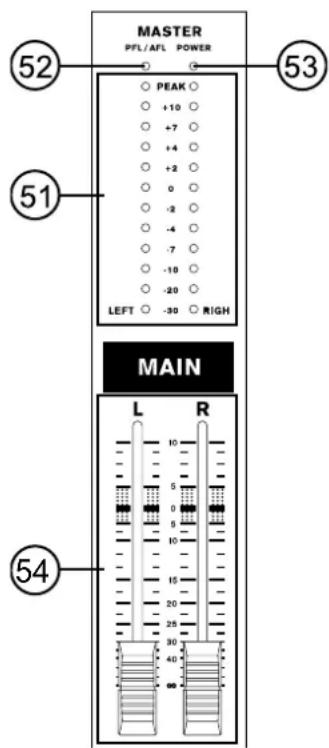MASTER PFL/AFL POWER 52 53 51 MAIN L R 54