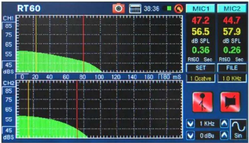 PHONIC PAA6 - Measuring Reverb Time: - 7