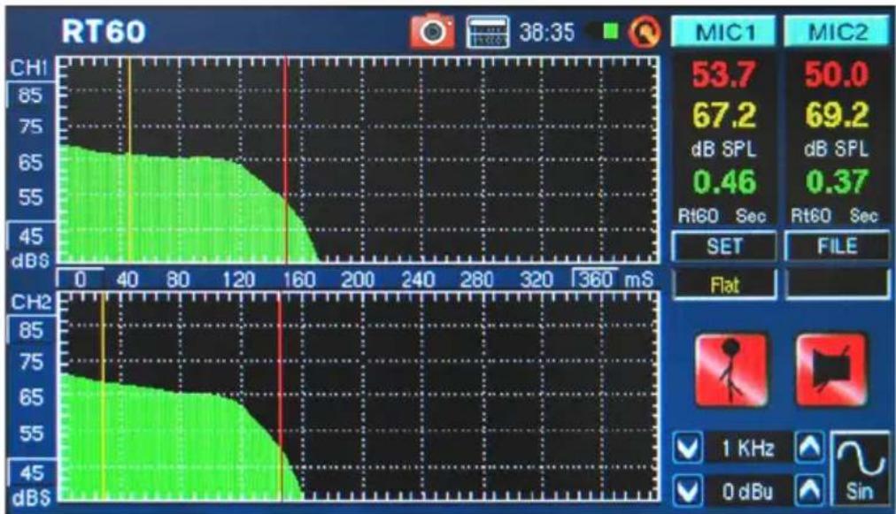 PHONIC PAA6 - Medición de Tiempo de Reverberación: - 6