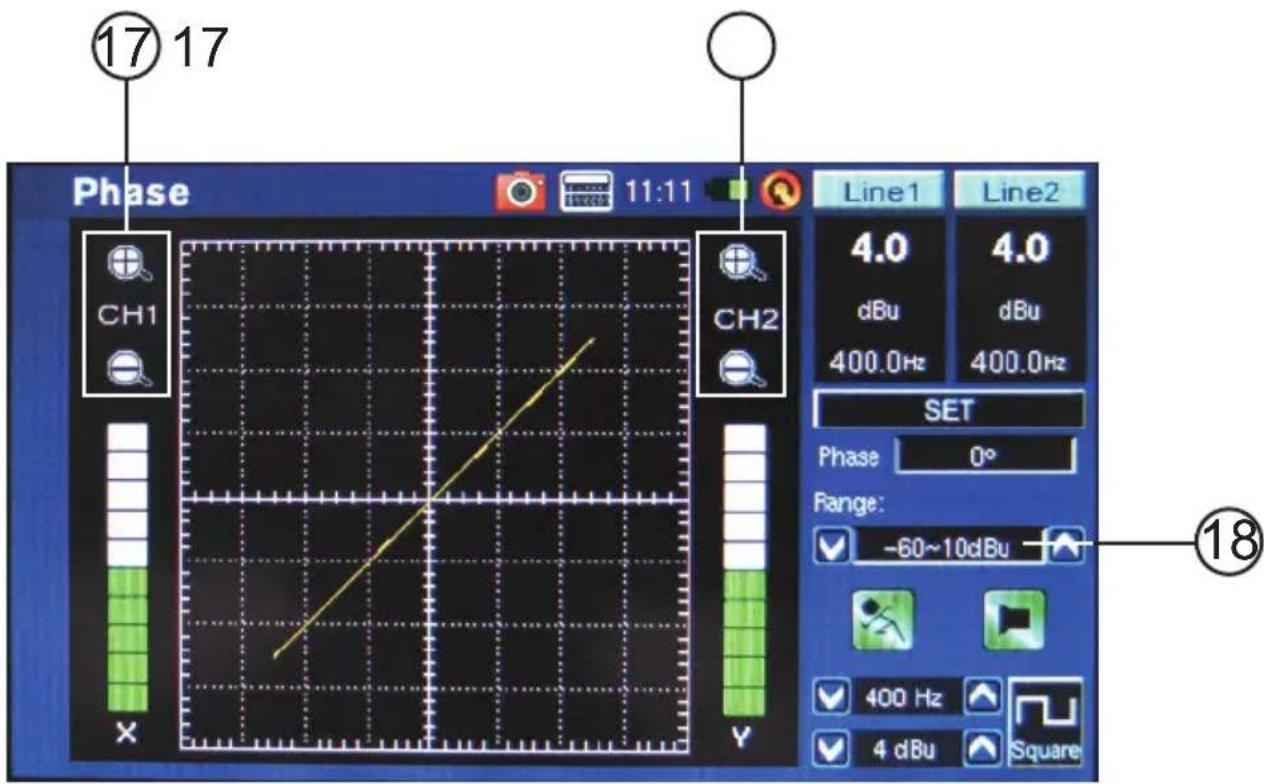 17 17 Phase CH1 11:11 Line1 Line2 4.0 4.0 dBu dBu 400.0Hz 400.0Hz SET Phase 0° Range: -60~10dBu 400 Hz Square 4 dBu