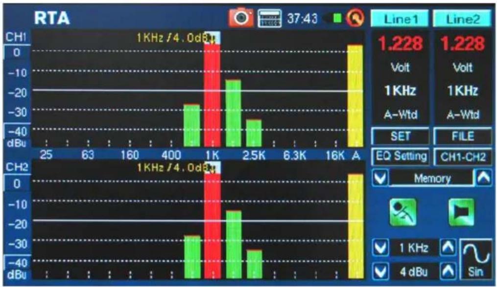 PHONIC PAA6 - Procedure for measuring an electrical signal: - 4