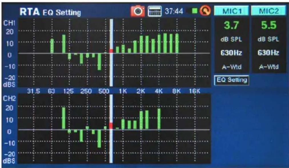 PHONIC PAA6 - Procedure for measuring an electrical signal: - 5