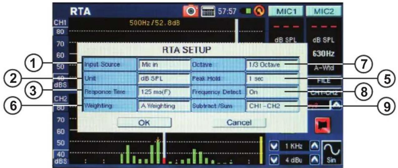 RTA 500Hz /52.8dB MIC1 MIC2 CH1 80 70 60 50 49 dBS RTA SETUP Input Source Mic in Octave 1/3 Octave Unit dB SPL Peak Hold 1 sec Response Time 125 ms(F) Frequency Detect On Weighting A Weighting Subtract /Sum CH1-CH2 OK Cancel 1 KHz 4 dBu Sin