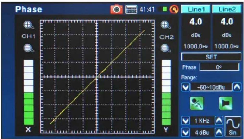 Phase 41:41 Line1 Line2 4.0 4.0 dBu dBu 1000.0Hz 1000.0Hz SET Phase 0° Range: -60~10dBu 1 KHz 4 dBu Sin