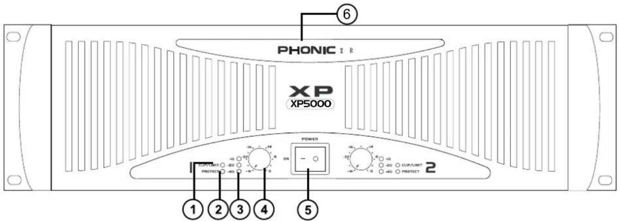 PHONIC 2 k XP XP5000 POWER 1 2 3 4 5 CONTROL -20 -32 PROTECT -40 -50 -32 -20 -14 -10 -8 -6 -4 -2 -1 -0 -40 -40 -40 -40 -40 -40 -40 -40 -40 -40 -40 -40 -40 -40 -40 -40 -40 -40 -40 -40 -40 -40
