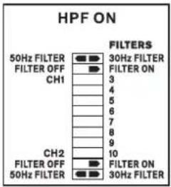 HPF ON 50Hz FILTER FILTER OFF CH1 FILTER ON 3 4 5 6 7 8 9 10 FILTER OFF 50Hz FILTER FILTER ON 30Hz FILTER