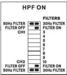 HPF ON 50Hz FILTER FILTER OFF CH1 FILTER ON 3 4 5 6 7 8 9 10 FILTER ON 50Hz FILTER FILTER OFF FILTER ON 30Hz FILTER