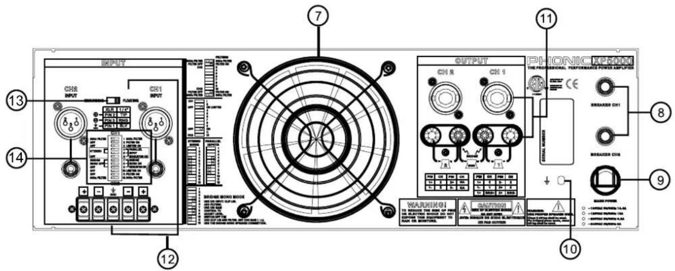 INPUT CH8 INPUT PLASTERS CH1 INPUT 7 OUTPUT PHONICXP5000 THE PROFESSIONAL PERFORMANCE POWER AMPLIFIER CH 8 CH 1 BREAKER CH1 BREAKER CH6 WARNING! GANTON TO REDUCE THE RAIN OR FREE ON PLASTICS SHOCK ON AND EXPENSE THIS EQUIPMENT TO RAIN OR SWITCHING. MAIN POWER - -CYPICAL POWER 14.4A - -CYPICAL POWER 13A - -CYPICAL POWER 12A - -CYPICAL POWER NA