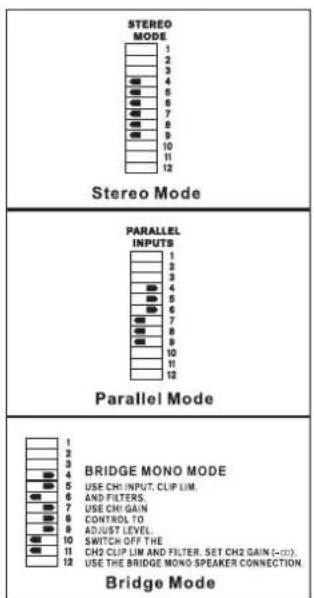 STEREO MODE 1 2 3 4 5 6 7 8 9 10 11 12 Stereo Mode PARALLEL INPUTS 1 2 3 4 5 6 7 8 9 10 11 12 Parallel Mode BRIDGE MONO MODE 1 2 3 4 5 6 AND FILTERS 7 USE CHI INPUT, CLIP LIM. 8 CONTROL TO 9 ADJUST LEVEL 10 SWITCH OFF THE 11 CH2 CLIP LIM AND FILTER. SET CH2 GAIN (-10). 12 USE THE BRIDGE MONO SPEAKER CONNECTION. Bridge Mode