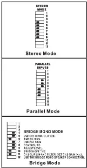 STEREO MODE 1 2 3 4 5 6 7 8 9 10 11 12 Stereo Mode PARALLEL INPUTS 1 2 3 4 5 6 7 8 9 10 11 12 Parallel Mode BRIDGE MONO MODE 1 2 3 4 5 6 7 8 9 10 SWITCH OFF THE CH2 CLIP LIM AND FILTER, SET CH2 GAIN (-30). 11 12 USE THE BRIDGE MONO SPEAKER CONNECTION. Bridge Mode