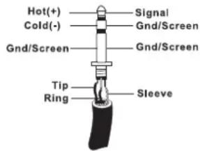 Hot(+) Signal Cold(-) Gnd/Screen Gnd/Screen Tip Ring Sleeve