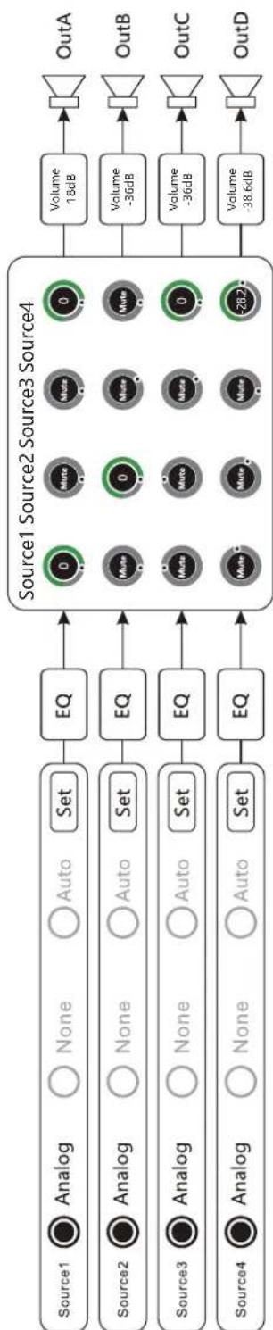 PHONIC Xtrix 4100 - DSP SIGNAL PROCESSING FLOW - 1