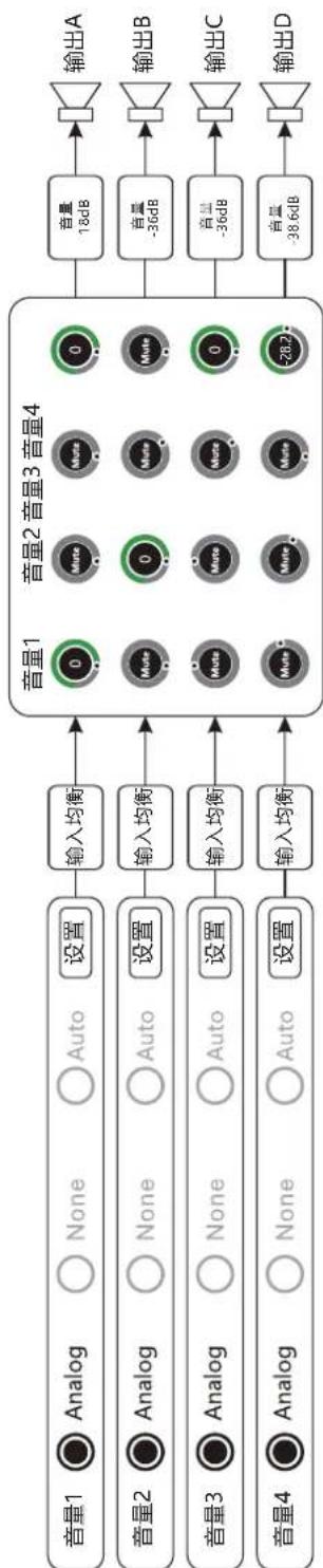 PHONIC Xtrix 4100 - DSP信号处理流程 - 1
