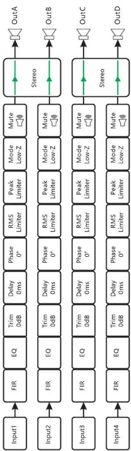 PHONIC Xtrix 4100 - DSP SIGNAL PROCESSING FLOW - 2