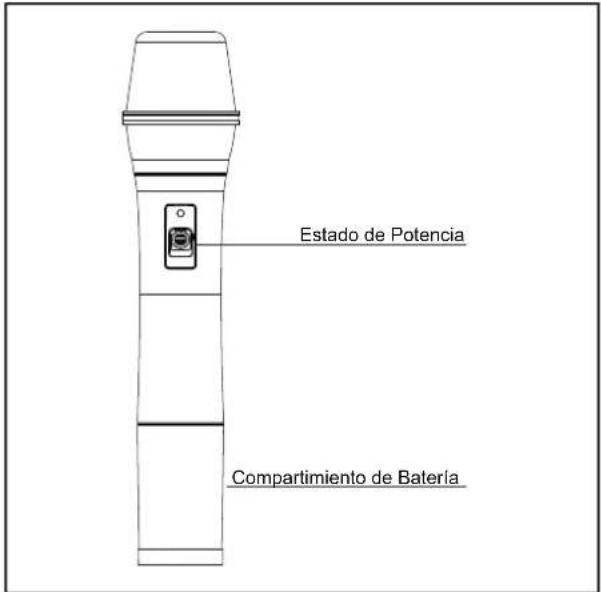 Estado de Potencia Compartimiento de Batería
