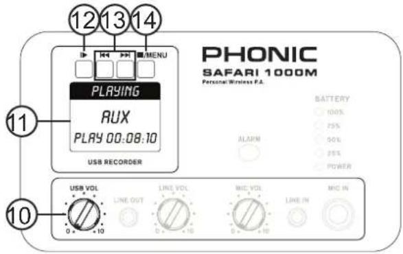 12 13 14 MENU PLAYING RUX PLAY 00:08:10 USB RECORDER PHONIC SAFARI 1000M Personal Wireless P.A. BATTERY 100% 75% 50% 25% POWER ALARM USB VOL LINE OUT LINE VOL MIC VOL LINE IN MIC IN