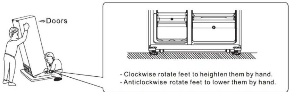 Doors - Clockwise rotate feet to heighten them by hand. - Anticlockwise rotate feet to lower them by hand.