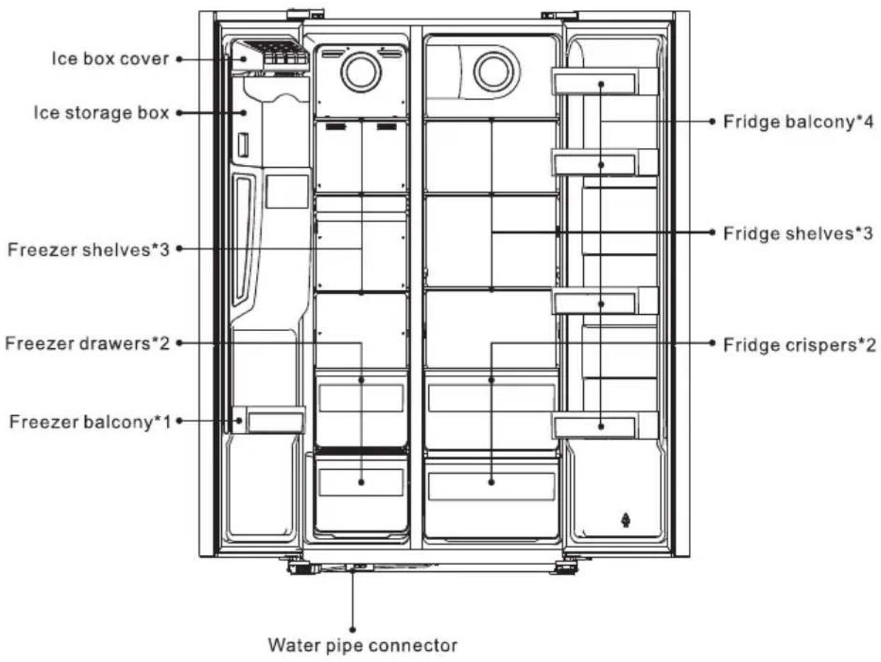Ice box cover Ice storage box Freezer shelves*3 Freezer drawers*2 Freezer balcony*1 Water pipe connector Fridge balcony*4 Fridge shelves*3 Fridge crispers*2