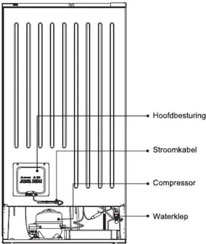 Hoofdbesturing Stroomkabel Compressor Waterklep