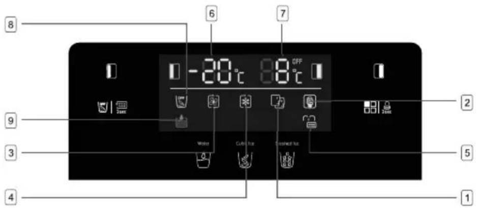8 6 7 -20℃ 88℃ 9 Water Cube Inc Processed Inc 2 5 4 1