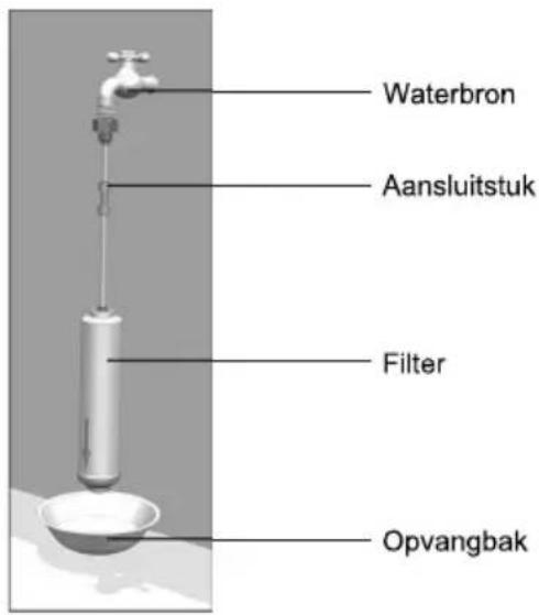 Waterbron Aansluitstuk Filter Opvangbak