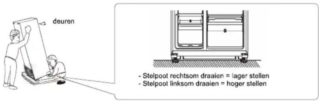 deuren - Stelpoot rechtsom draaien = lager stellen - Stelpoot linksom draaien = hoger stellen