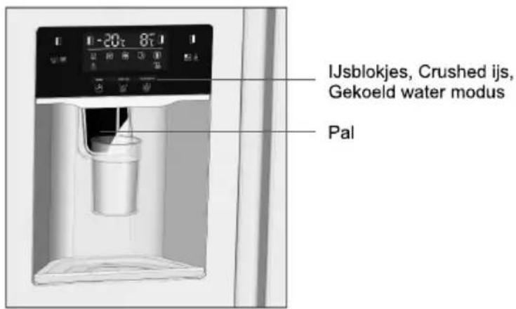 IJsblokjes, Crushed ijs, Gekoeld water modus Pal