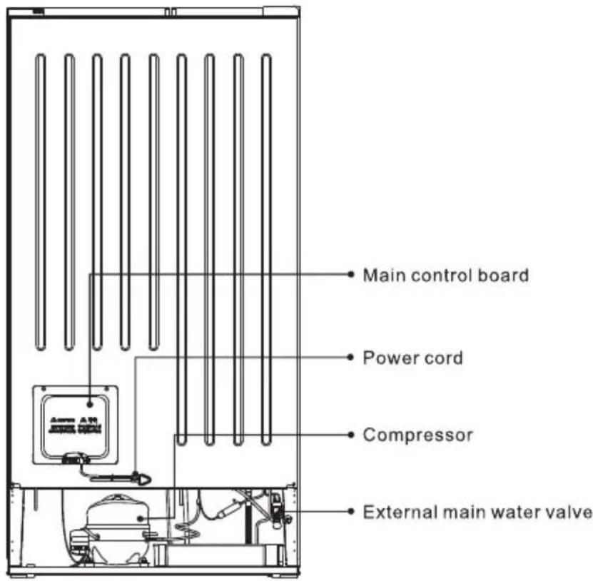 Main control board Power cord Compressor External main water valve