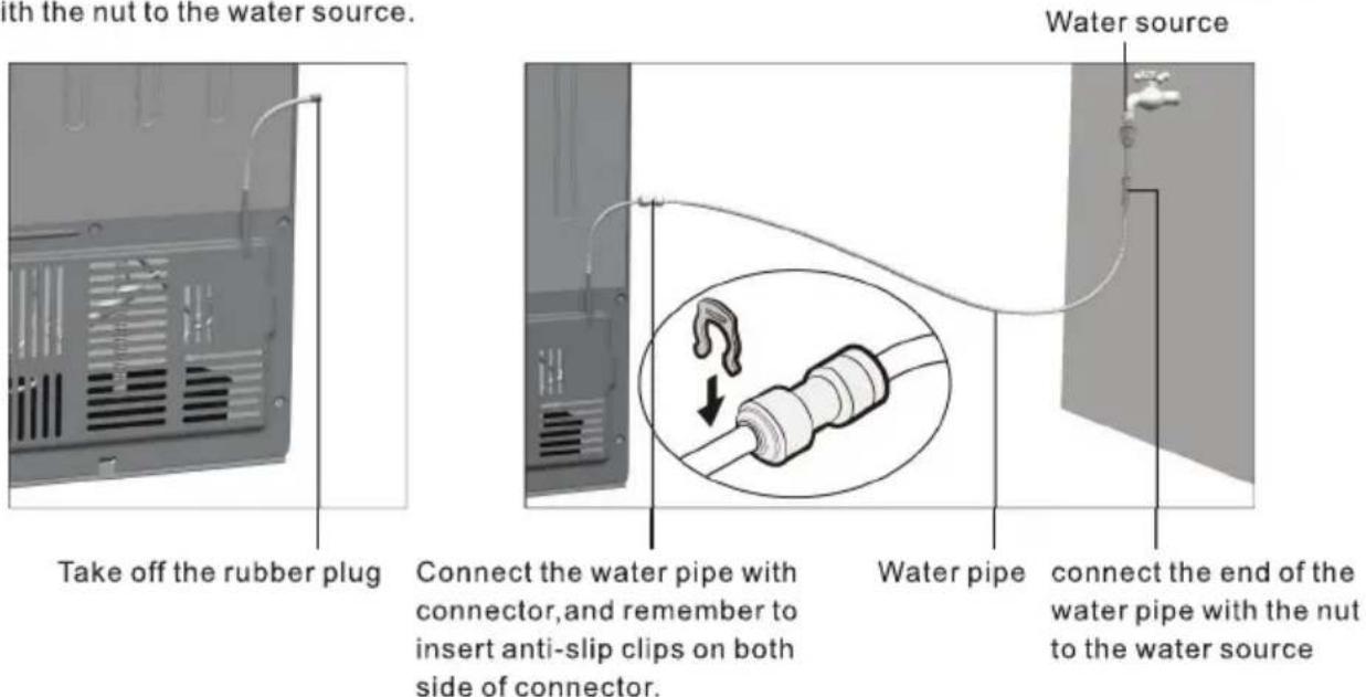 with the nut to the water source. Take off the rubber plug Connect the water pipe with connector, and remember to insert anti-slip clips on both side of connector. Water pipe Water source connect the end of the water pipe with the nut to the water source
