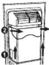 Exquisit SBS666-HCF-041EI - When the ice dispenser does not operate properly: - 1