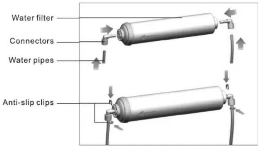 Water filter Connectors Water pipes Anti-slip clips
