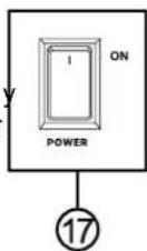 PHONIC AM 1621X - Selector de Energía - 1