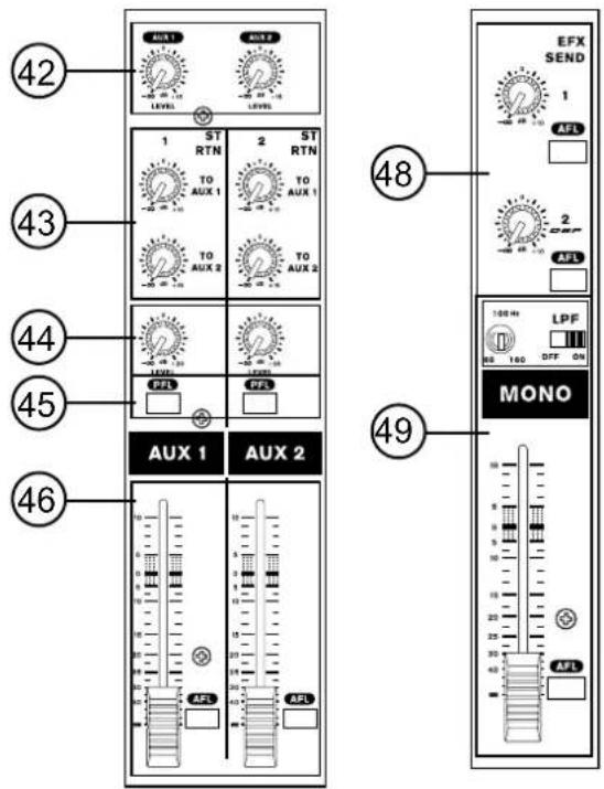 42 43 44 45 46 1 ST RTN 2 ST RTN TO AUX 1 TO AUX 2 TO AUX 1 TO AUX 2 PFE PFE AUX 1 AUX 2 48 49 EFX SEND 1 AFL 2 OFF AFL 100 Hz LPF 100 OFF ON MONO