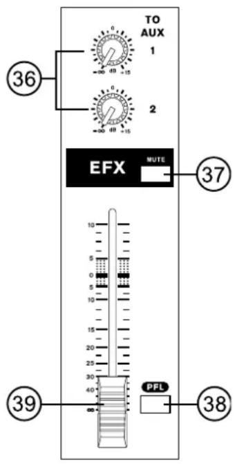 TO AUX 1 2 36 EFX MUTE 37 10 5 0 5 10 15 20 25 30 40 PFL 39 38