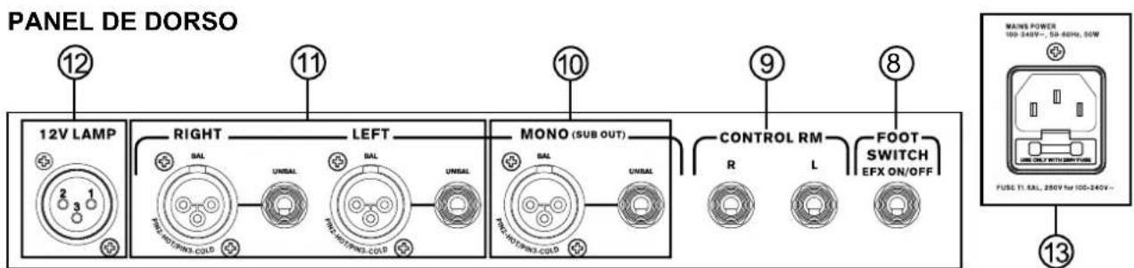 PANEL DE DORSO 12 11 10 9 8 RIGHT LEFT MONO (SUB OUT) CONTROL RM FOOT SWITCH EFX ON/OFF 13 12V LAMP BAL UNISAL BAL UNISAL BAL UNISAL R L FUSE TI: RAL, 280V for 100-240V- MAINS POWER 100-240V-, SD-60Hz, 50W ONE ONLY WITH 280V FOR
