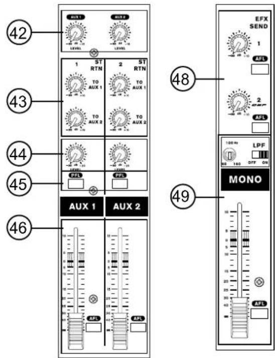 PHONIC AM 1621X - Botón Fuente Fantasma e Indicador - 2