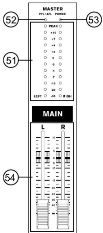 PHONIC AM 1621X - Faders Main L/R - 1